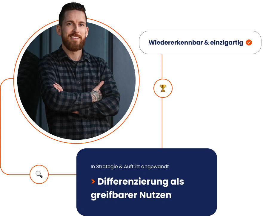 abgrenzung-zur-konkurrenz-schaffen